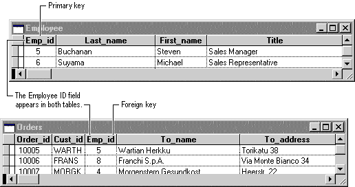 FoxProEmployeeAndOrdersKeys screenshot